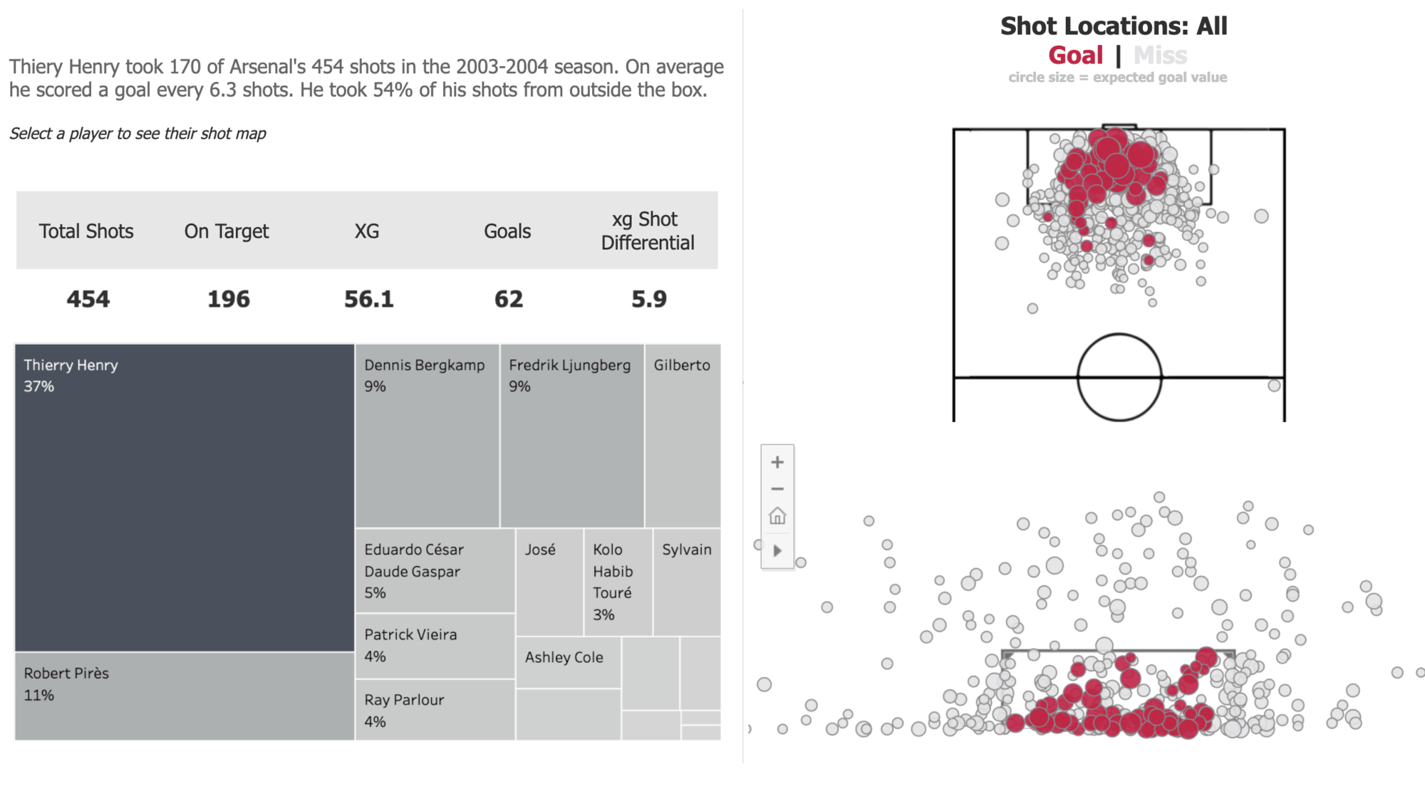 How To Get Started Analyzing Football Data In Tableau